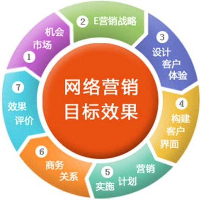 企業(yè)網站推廣優(yōu)化與互聯網銷售策略全面解析