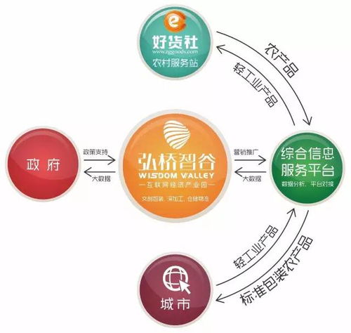 電子商務(wù)產(chǎn)業(yè)園 筑巢引鳳，賦能電商企業(yè)新發(fā)展